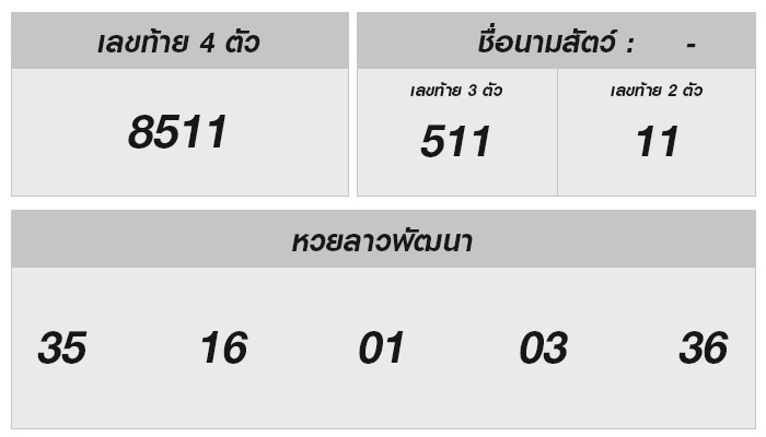 หวยลาววันนี้ 25 สิงหาคม 2568 ผลหวยลาววันนี้ ออกอะไร